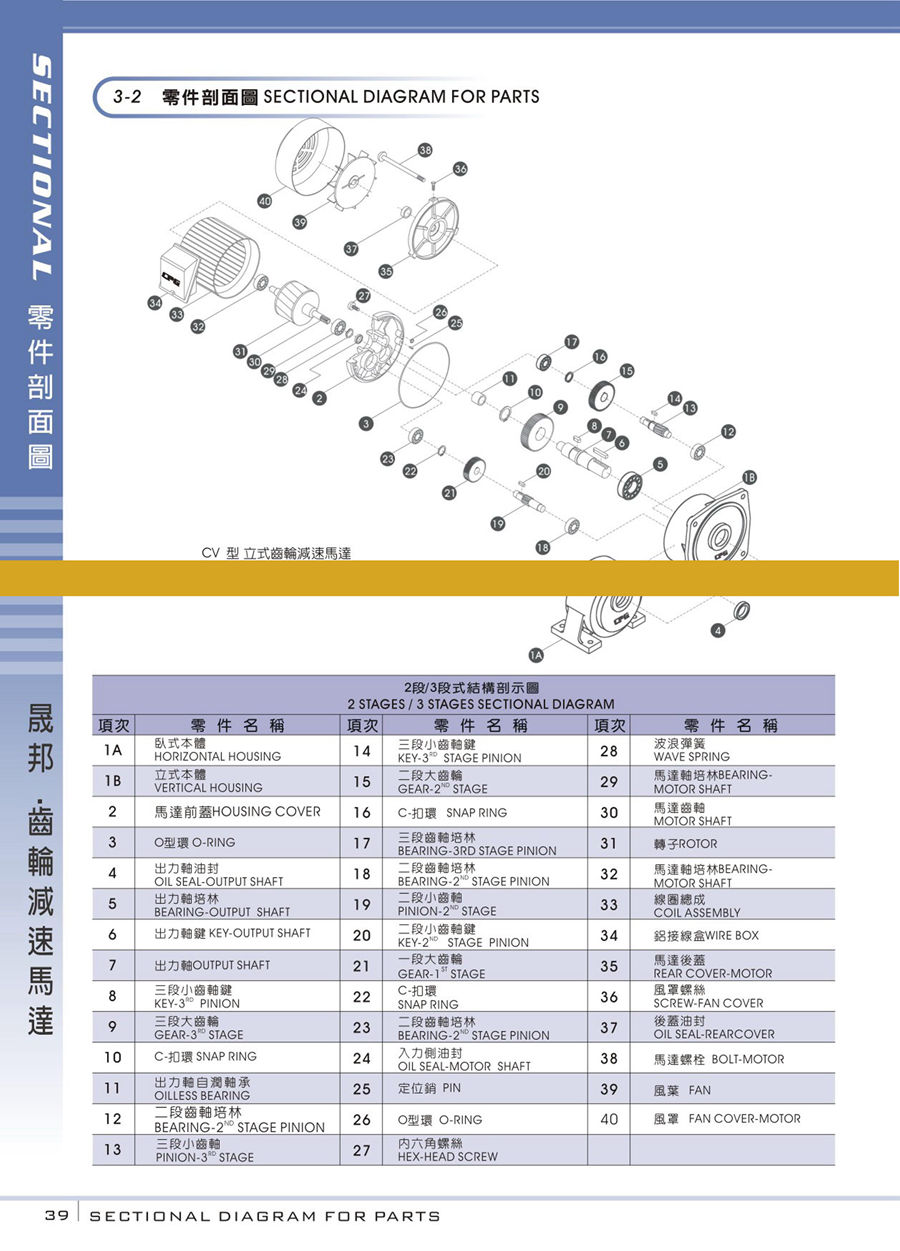 减速机